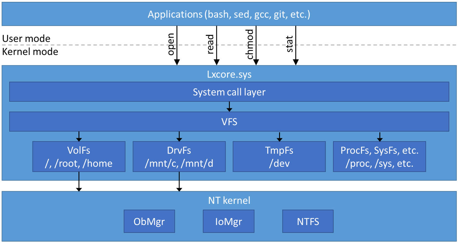 file-system-graphic