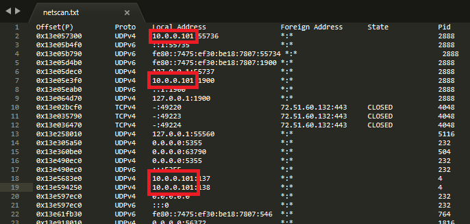 2019 Unofficial Defcon DFIR CTF Writeup - Memory Forensics