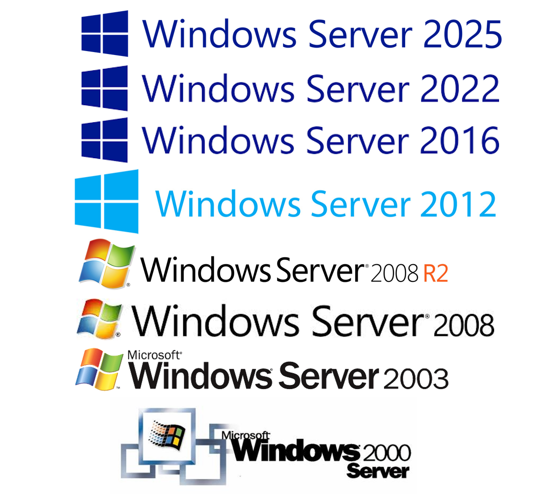 Relationship between Microsoft Server and Desktop OS Versions