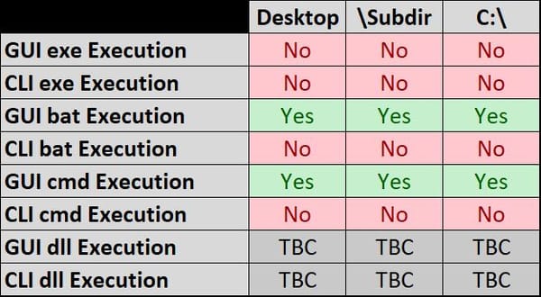 A little play with the Syscache hive